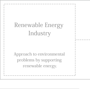 Renewable Energy Industry