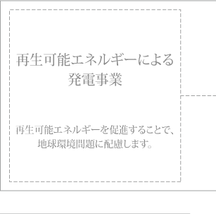 再生可能エネルギーによる発電事業