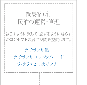 簡易宿所、民泊の運営・管理